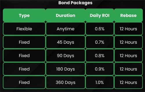 AIfp Bond Packages