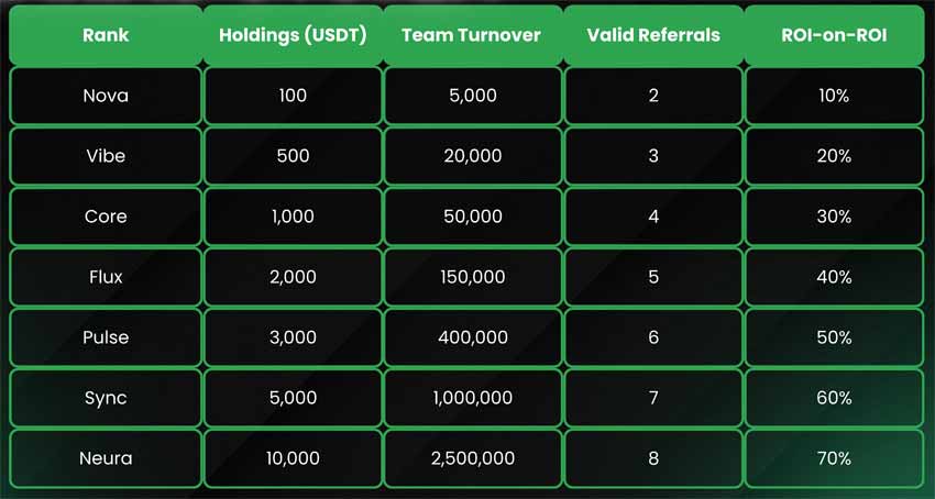 Ranking System