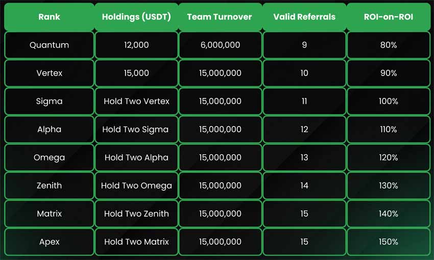 Ranking System
